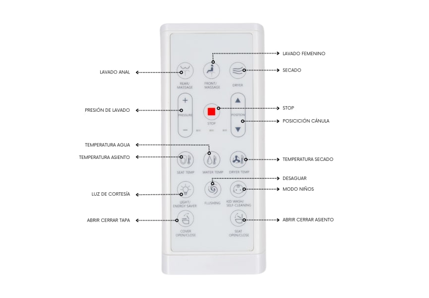 Eira Nashi New Intelligent Japanese Toilette (In-Tank) détail 6