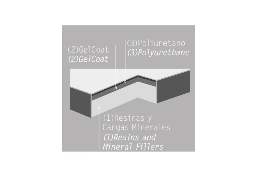 Receveur de douche en résine Textura Nudespol option 7