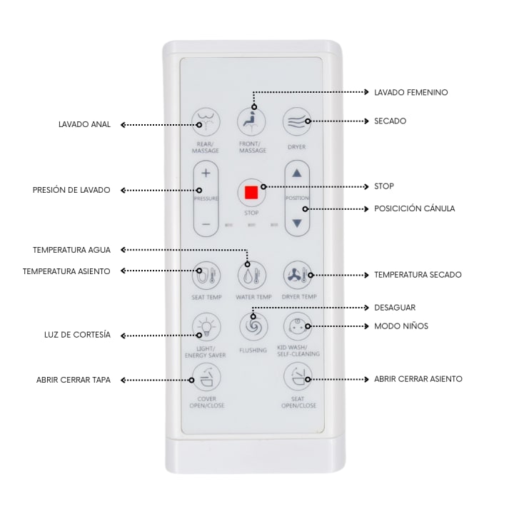 Eira Nashi New Intelligent Japanese Toilette (In-Tank) détail 6